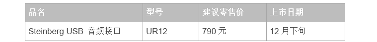 兼容iPad/Mac/PC，实现高品质录音的Steinberg USB音频接口UR12发布