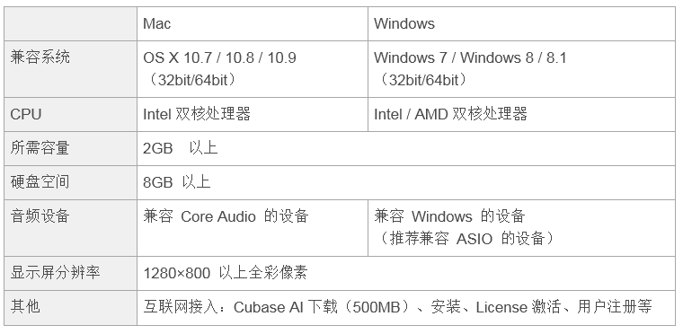 兼容iPad/Mac/PC，实现高品质录音的Steinberg USB音频接口UR12发布